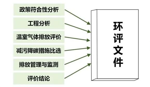 (一）優(yōu)化工作內(nèi)容與形式